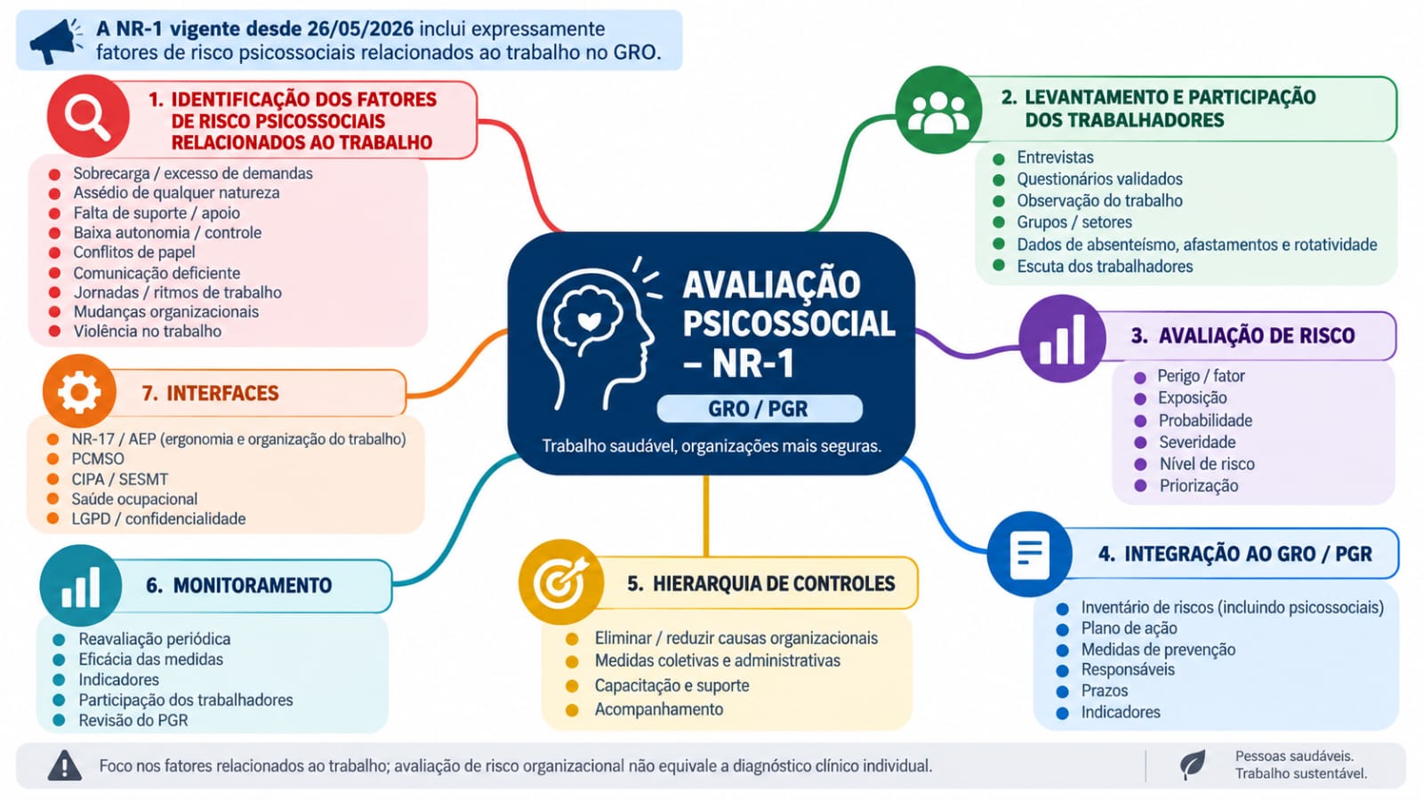 NR 01 Riscos Psicossociais